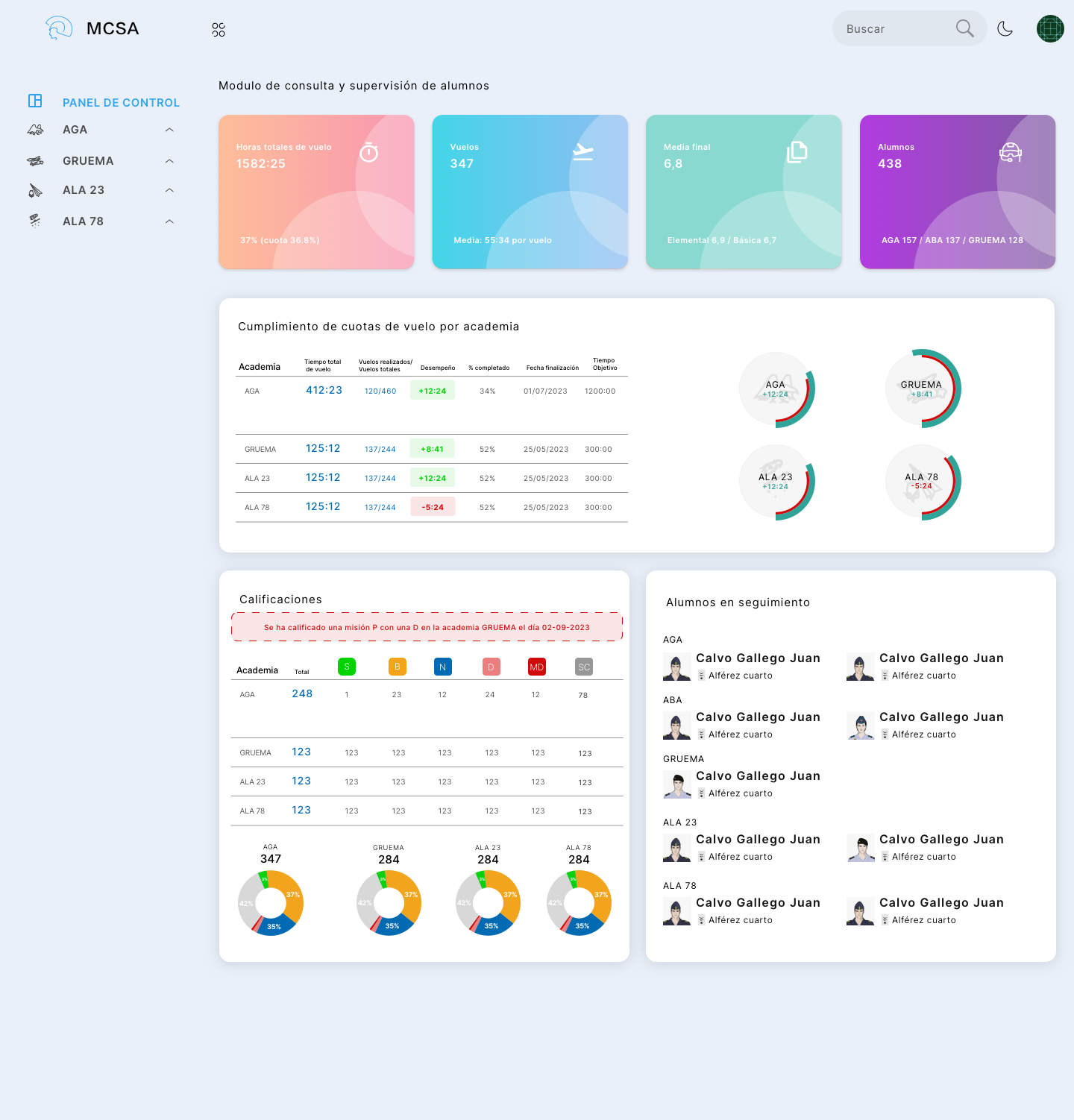 Aplicación de Minerva para la AGA