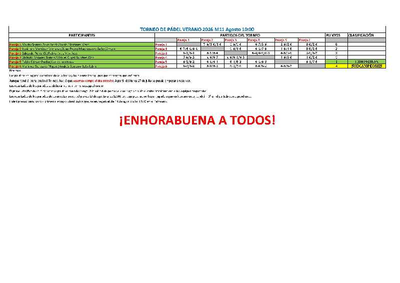 RESULTADOS_DEL_CAMPEONATO_DE_PADEL_VERANO_2026